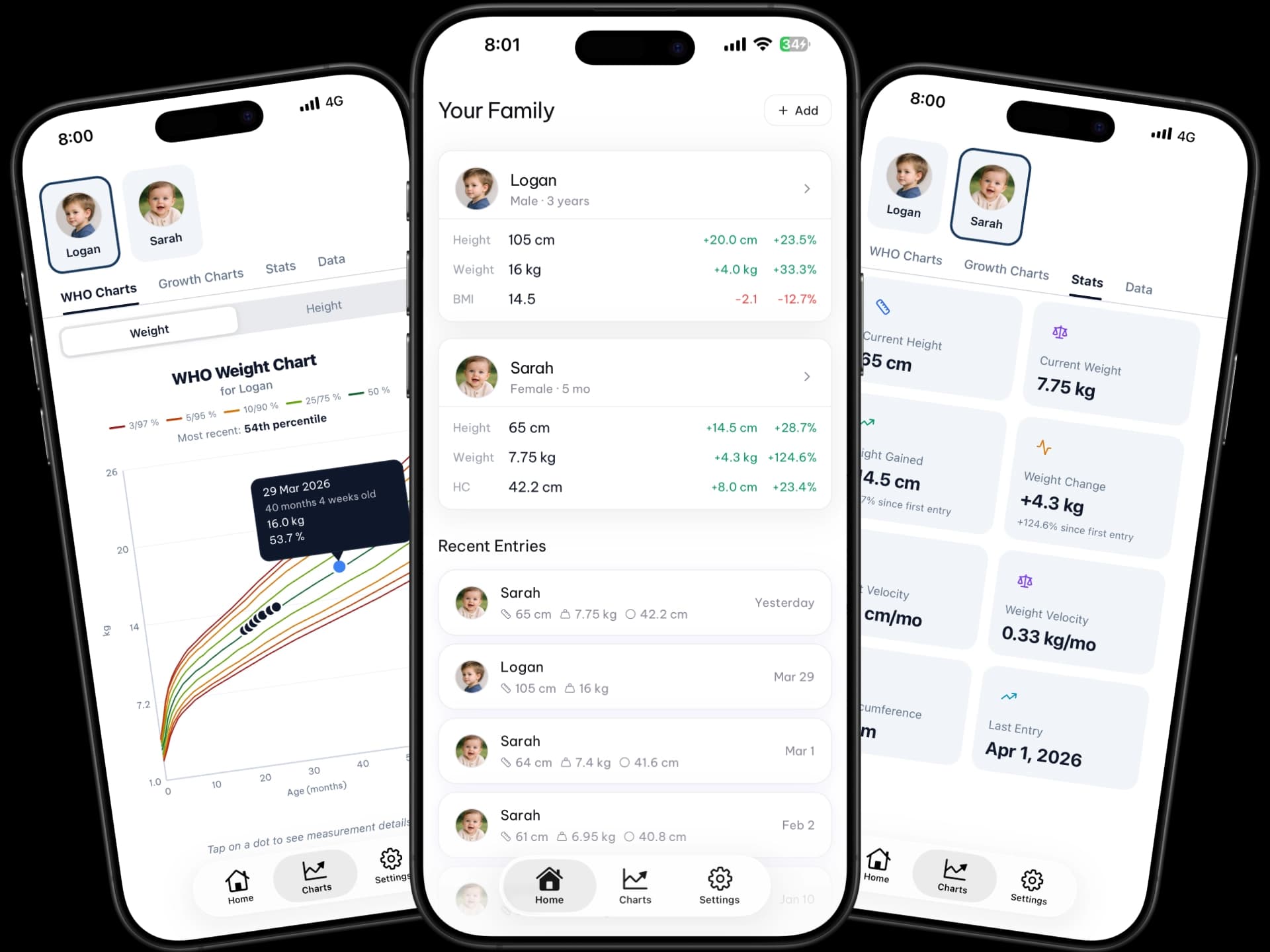 GrowthKit app showing WHO percentile charts, family profiles, and growth statistics across three iPhone screens