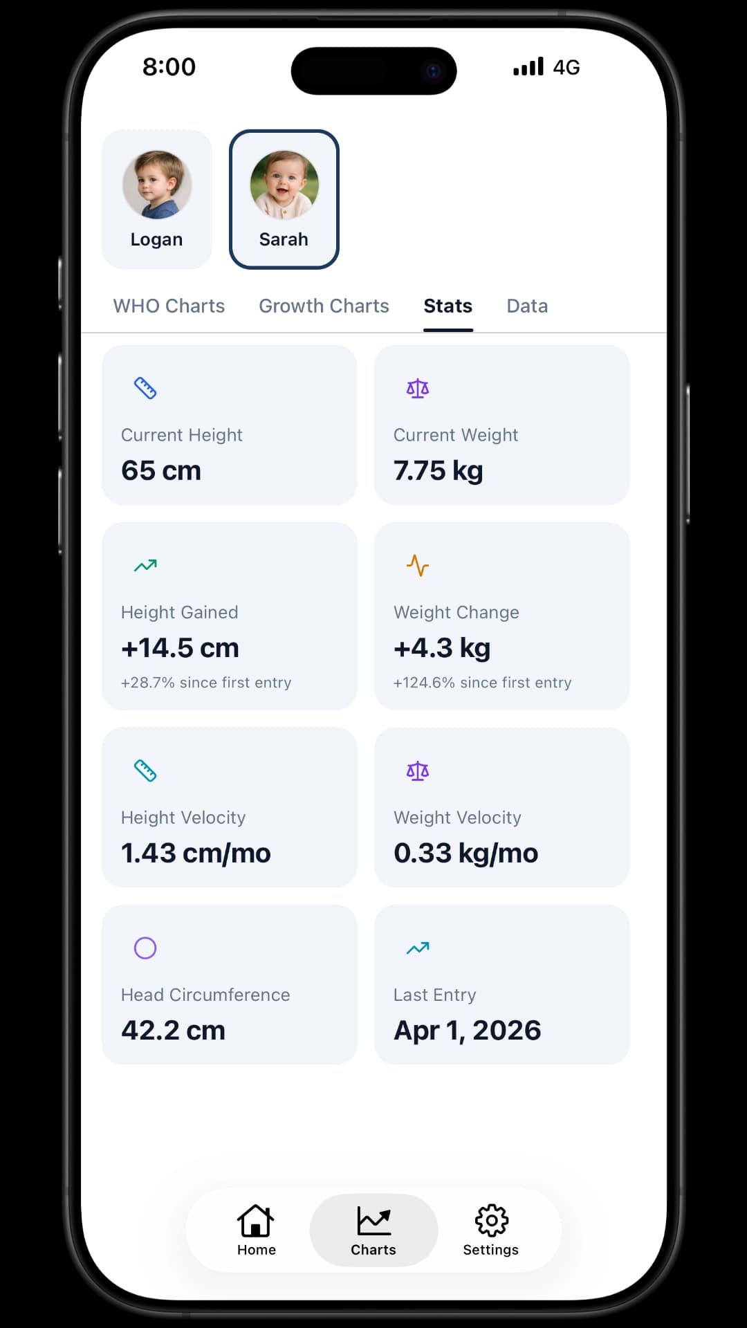 GrowthKit stats dashboard with current measurements and growth velocity
